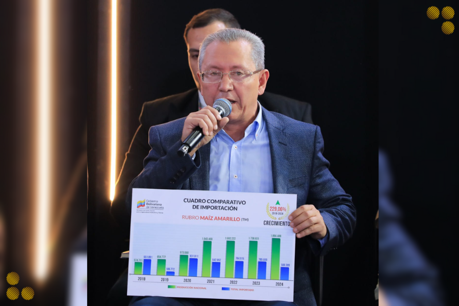 Motor Agrícola se mantiene en crecimiento continuo para la recuperación económica 2025